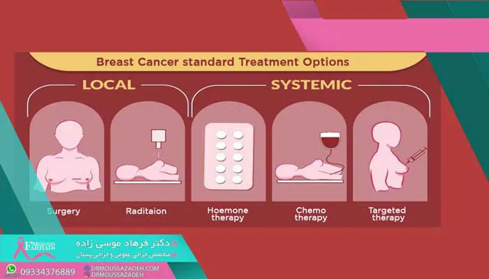 شیوه-های-درمان-سرطان-پستان